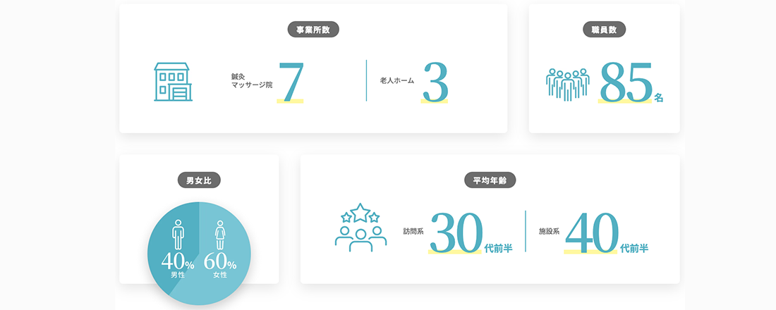 数字で見るノトス
