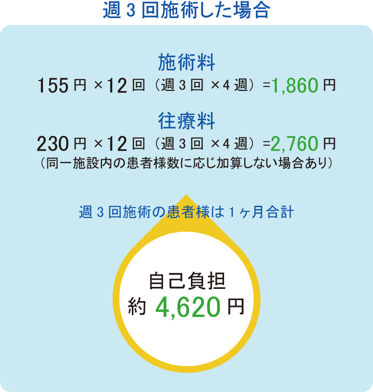 週3回施術した場合の費用