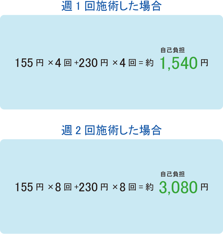 週1回施術した場合と週2回施術した場合の費用